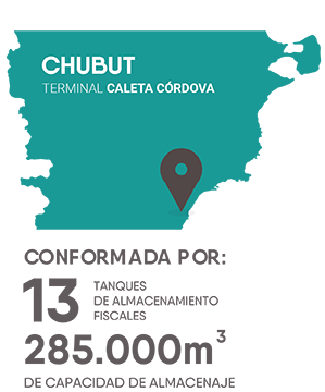 Chubut